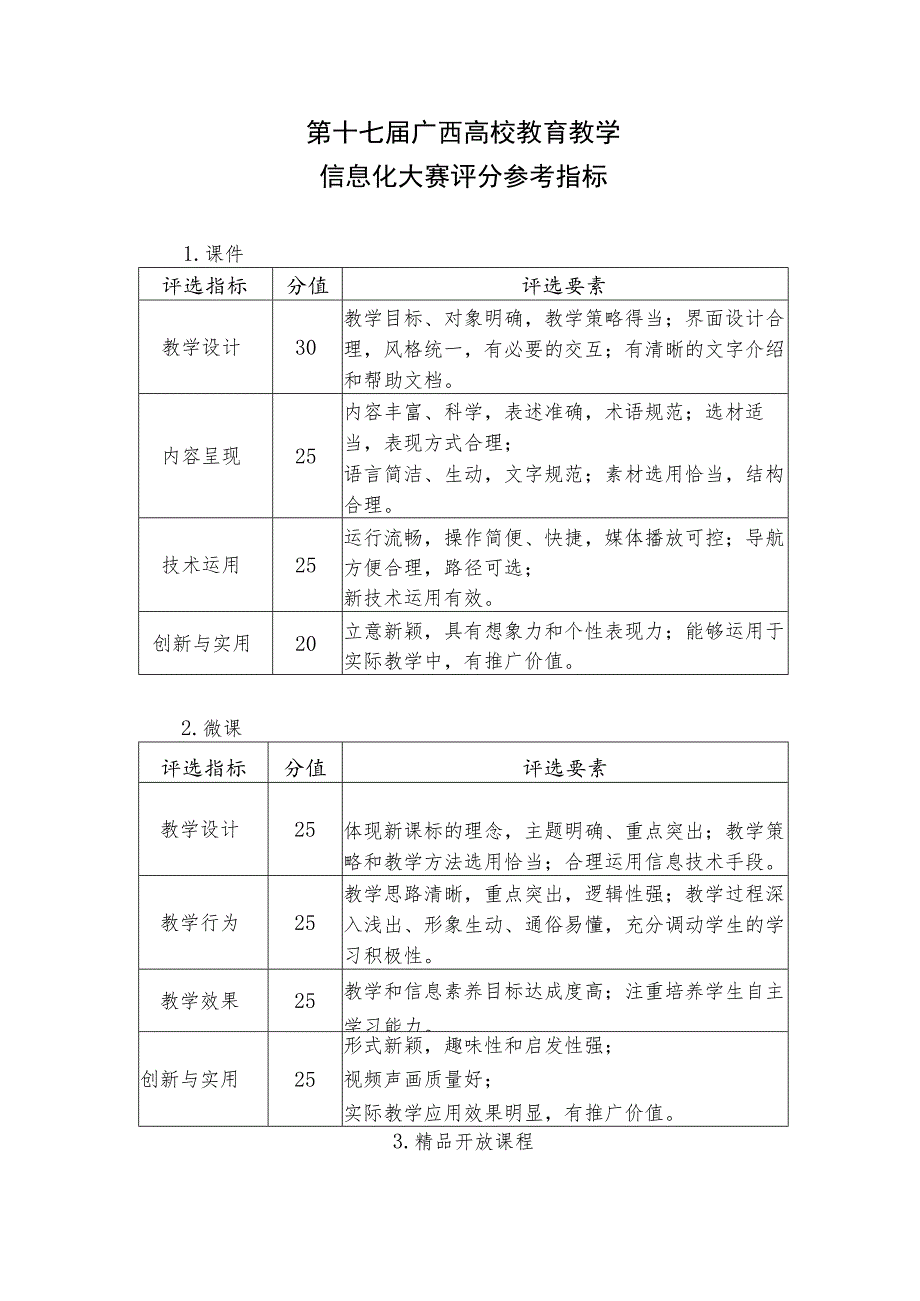 第十七届广西高校教育教学信息化大赛评分参考指标.docx_第1页