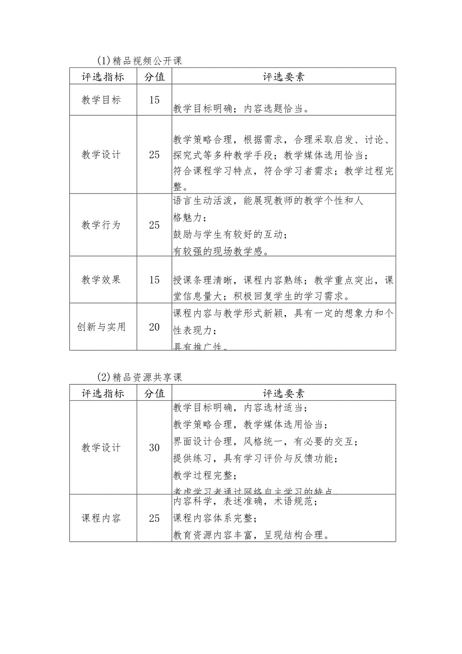 第十七届广西高校教育教学信息化大赛评分参考指标.docx_第2页