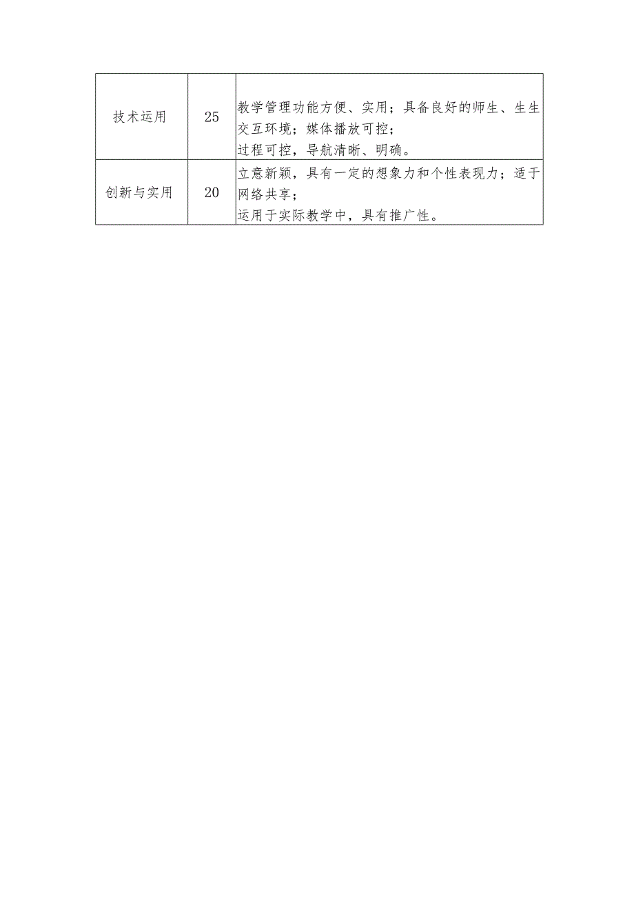 第十七届广西高校教育教学信息化大赛评分参考指标.docx_第3页