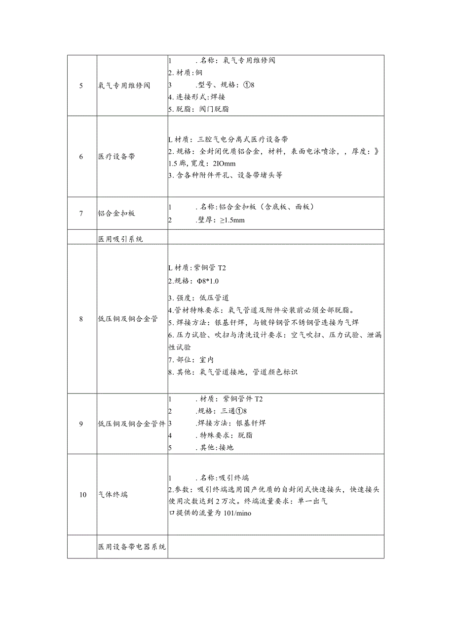 设备带改造项目技术参数及要求.docx_第2页