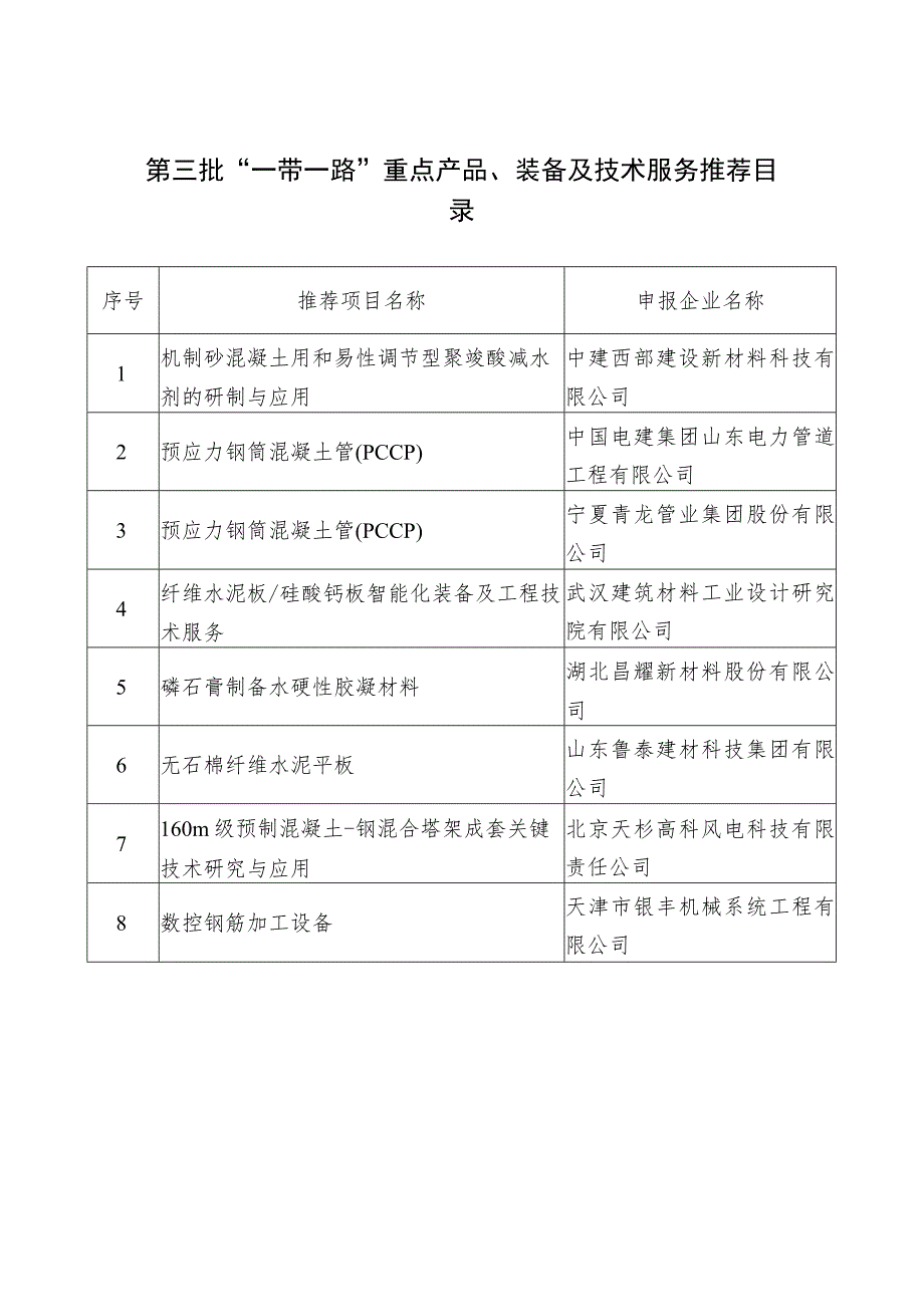 第三批“一带一路”重点产品、装备及技术服务推荐目录.docx_第1页