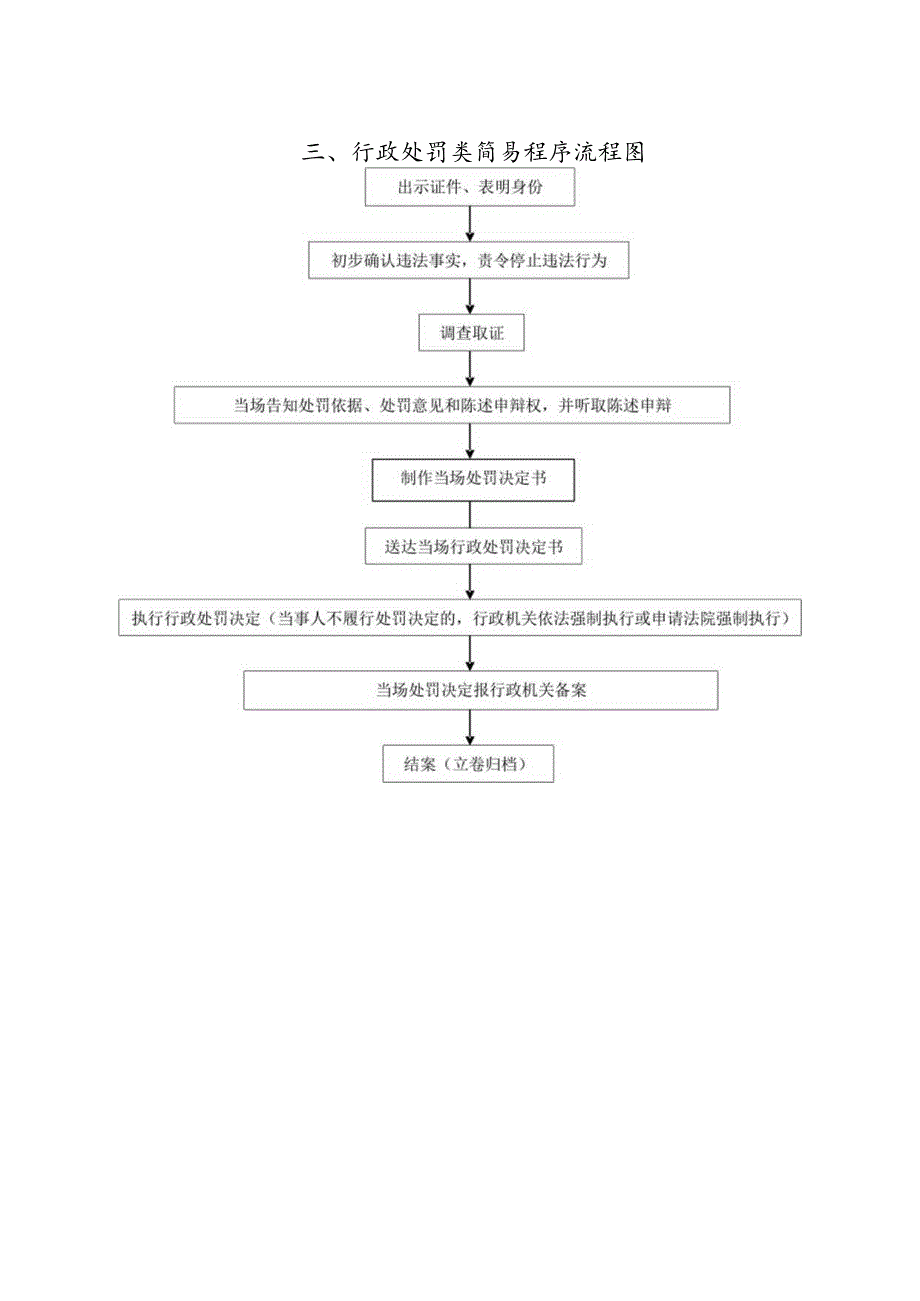 行政许可类流程图.docx_第3页