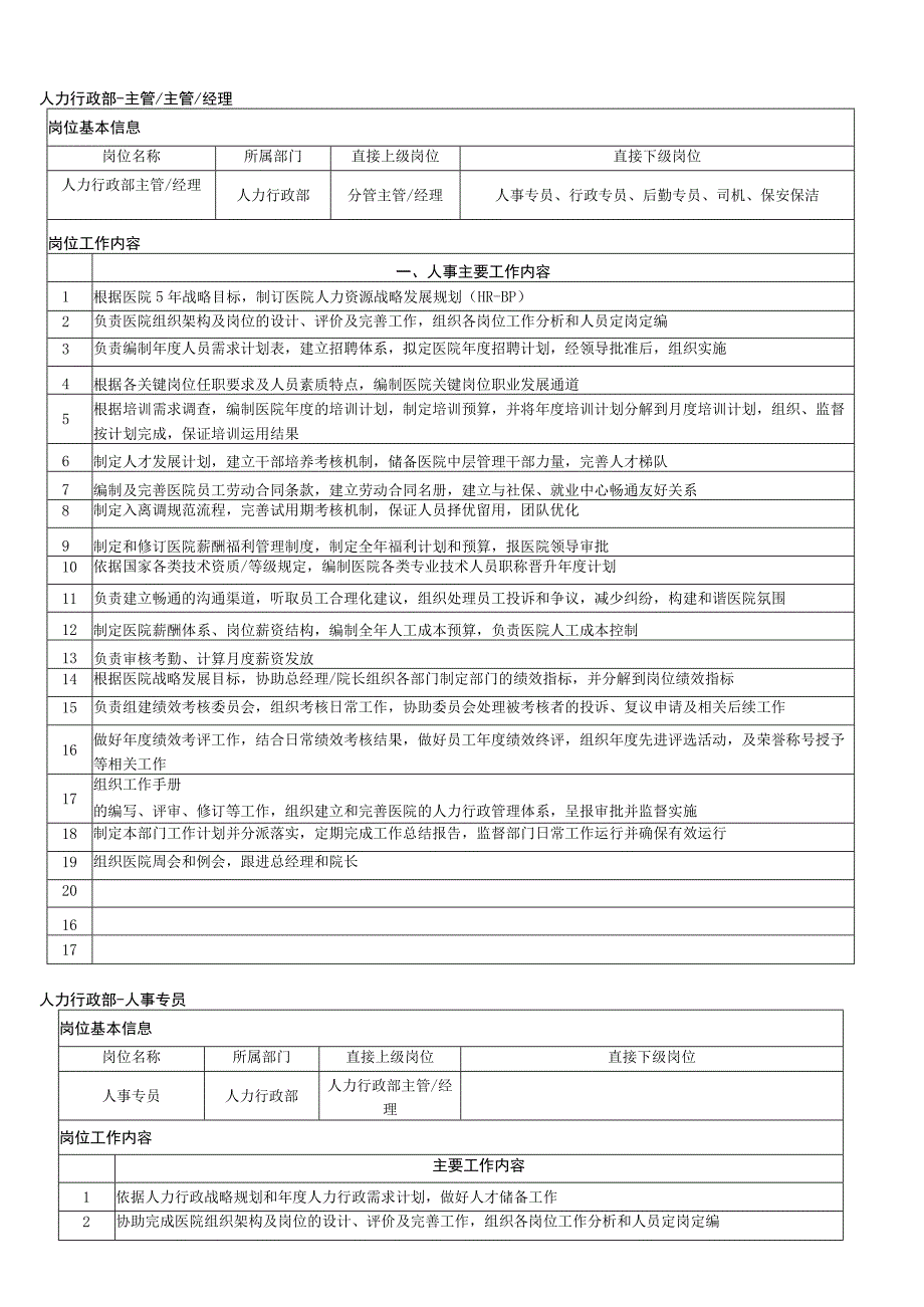 公司人力资源部岗位职责（经理培训专员绩效薪资）.docx_第1页