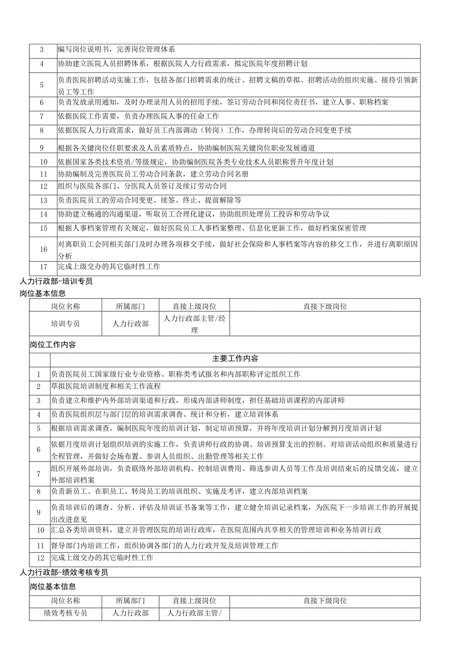 公司人力资源部岗位职责（经理培训专员绩效薪资）.docx_第2页