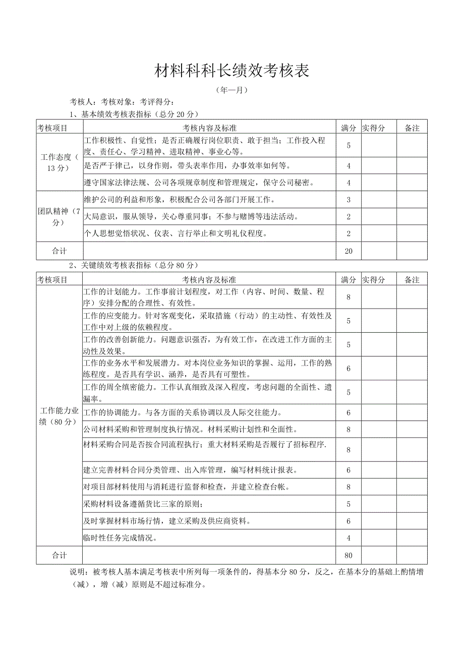 材料科科长绩效考核表.docx_第1页