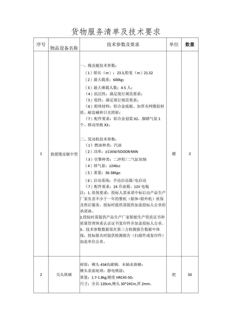 货物服务清单及技术要求.docx_第1页