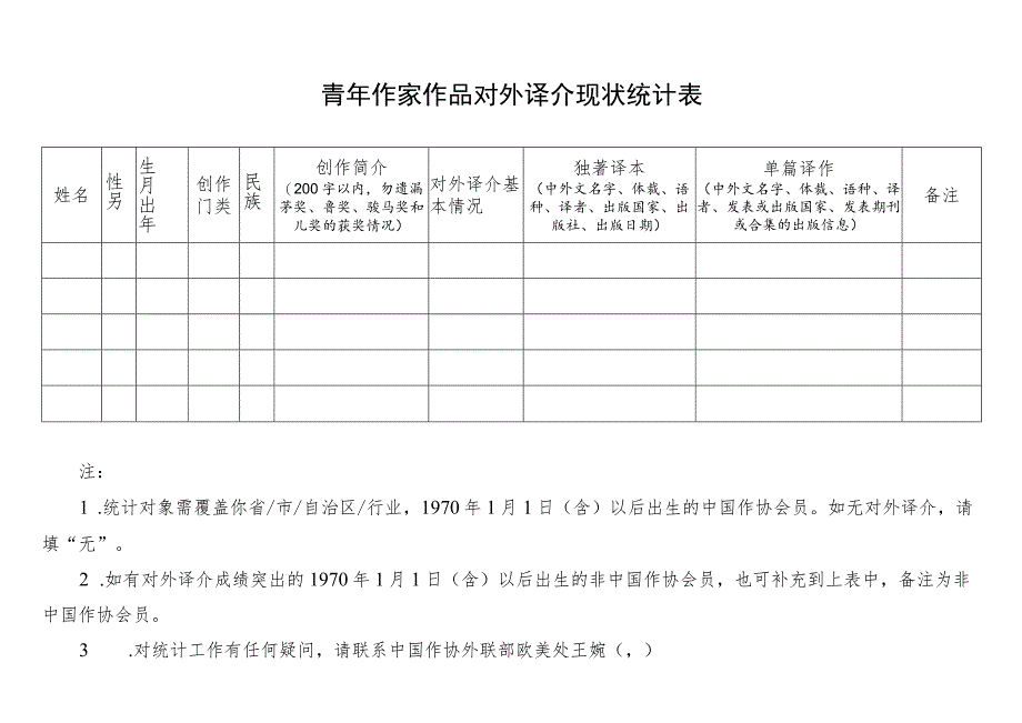 青年作家作品对外译介现状统计表.docx_第1页