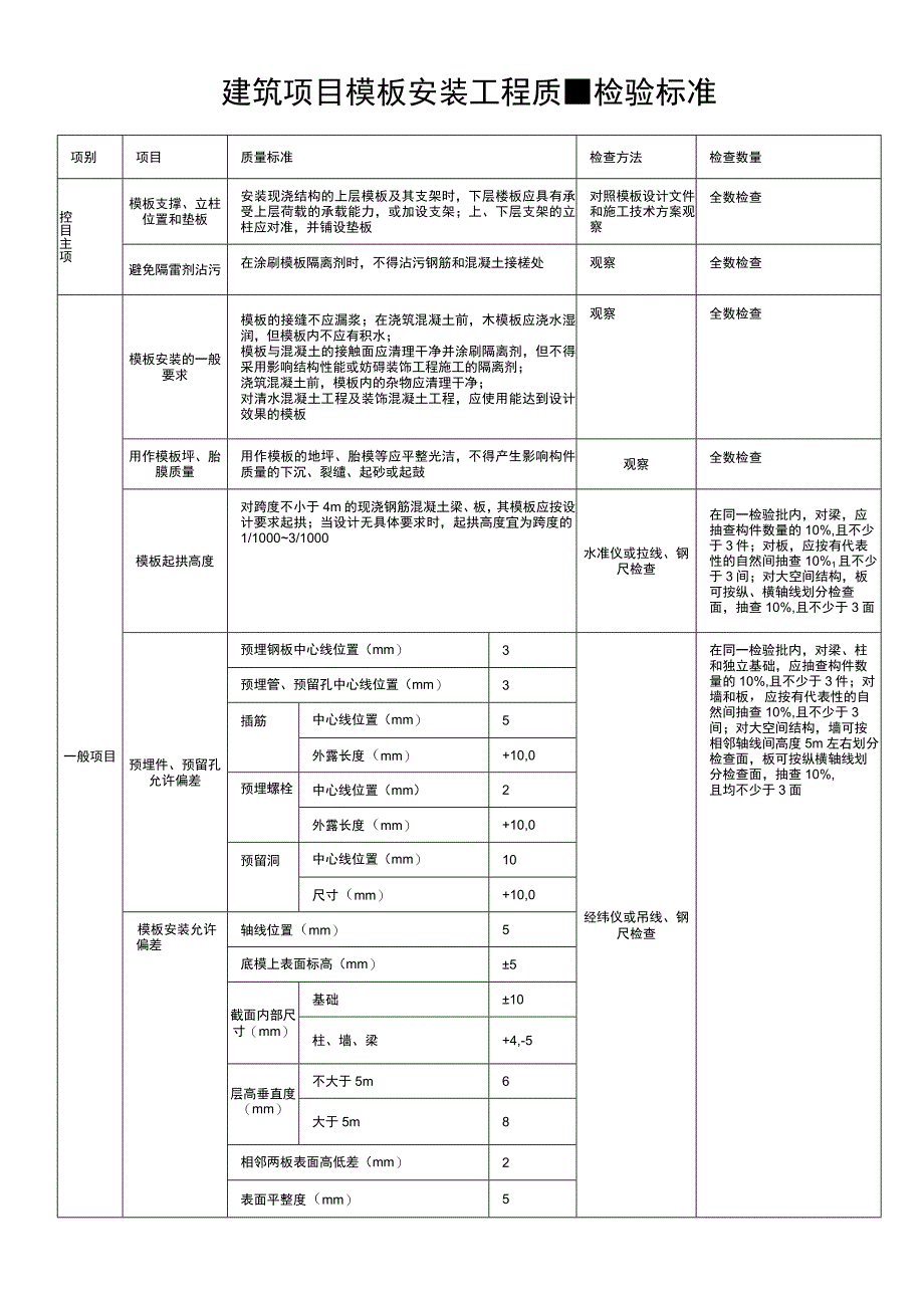 建筑项目模板安装工程质量检验标准.docx_第1页