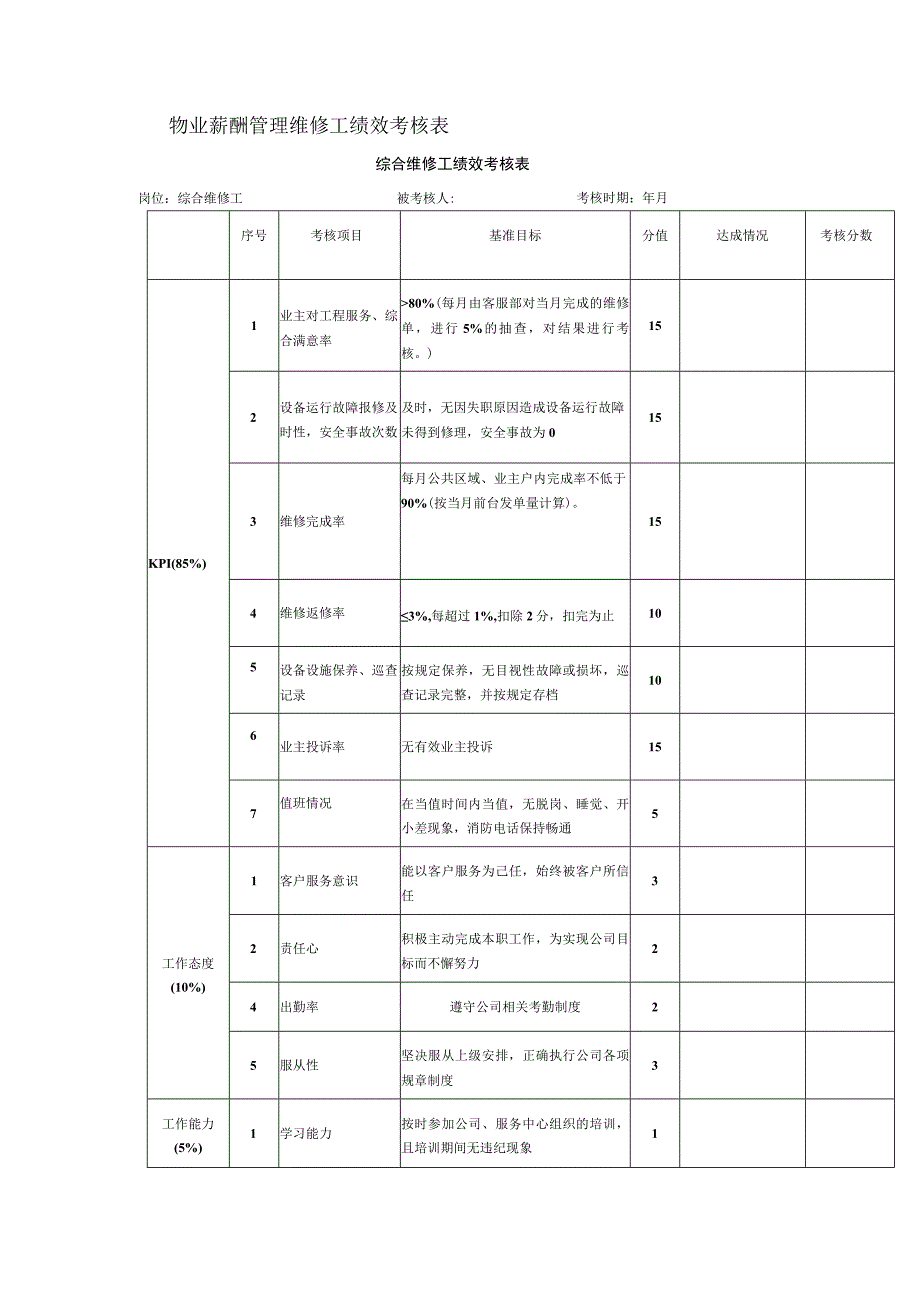 物业薪酬管理维修工绩效考核表.docx_第1页