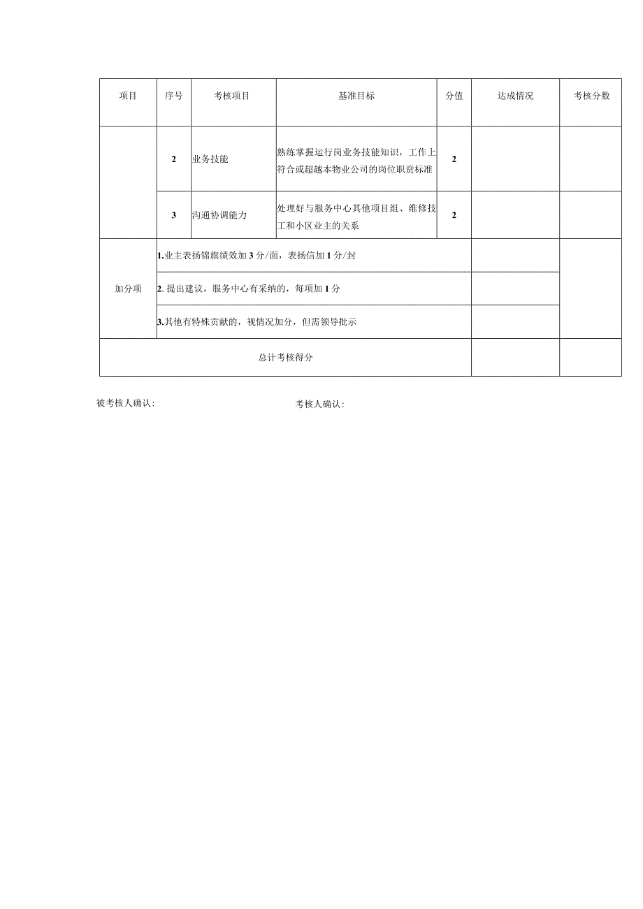 物业薪酬管理维修工绩效考核表.docx_第2页