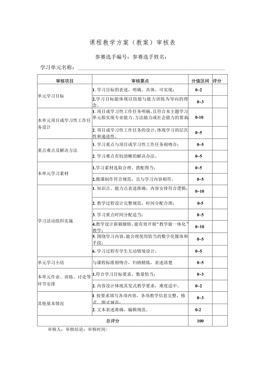 课程教学方案教案审核表.docx_第1页