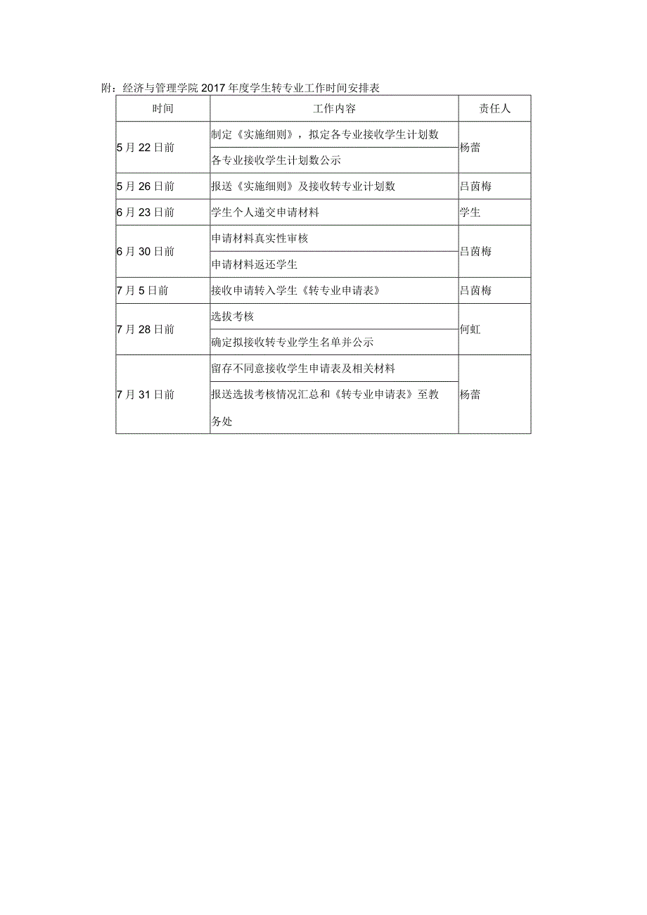 经济与管理学院2017年度学生转专业工作实施细则.docx_第3页