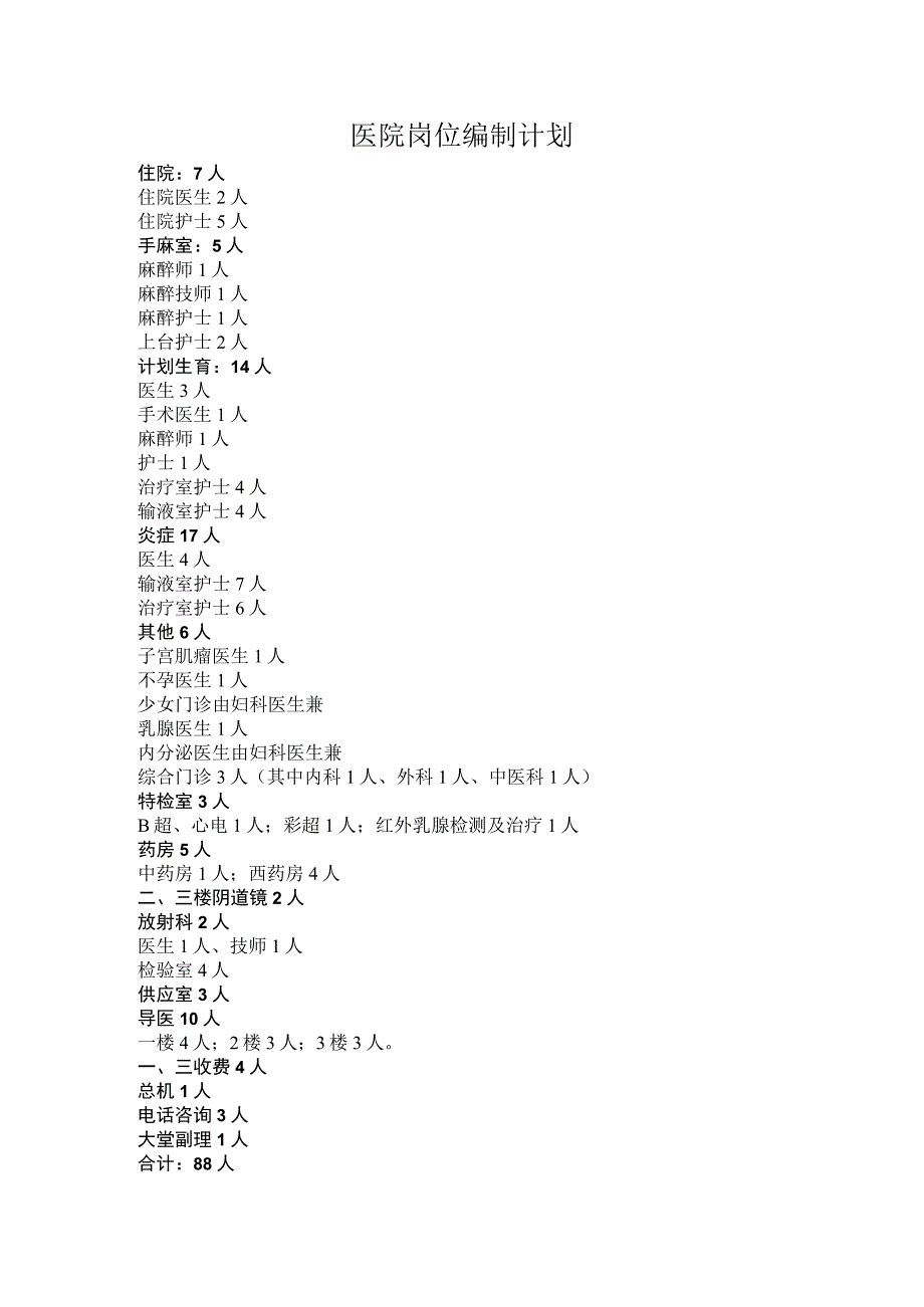 医院岗位编制计划.docx_第1页