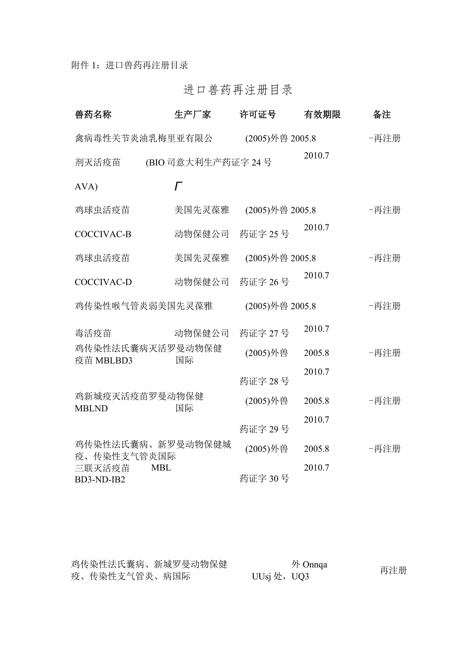 进口兽药再注册目录进口兽药再注册目录.docx_第1页