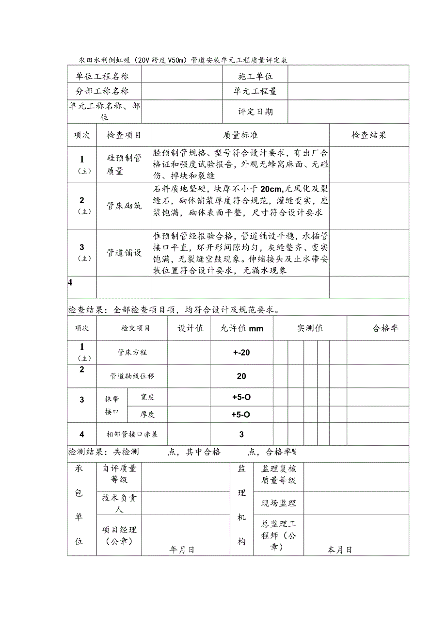 农田水利倒虹吸（20＜跨度＜50m）管道安装单元工程质量评定表.docx_第1页