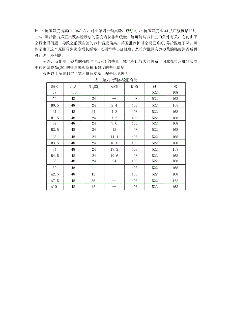 Na2SO4和NaOH为碱激发剂以矿渣为激发材料的碱激发水泥.docx_第3页