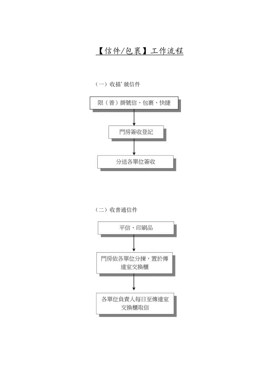 信件╱包裹工作流程.docx_第1页