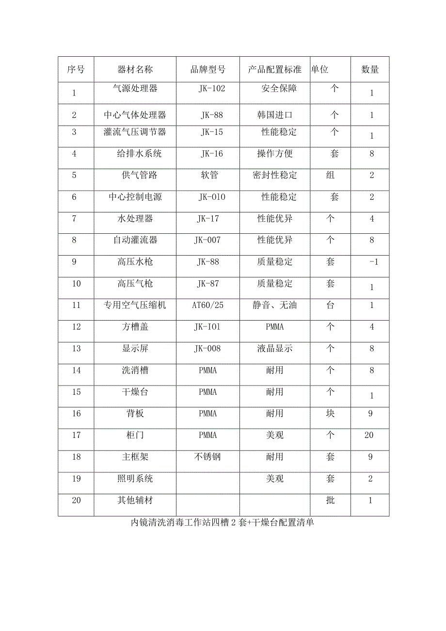 JK-QXZ-1内镜清洗消毒工作站技术参数.docx_第3页