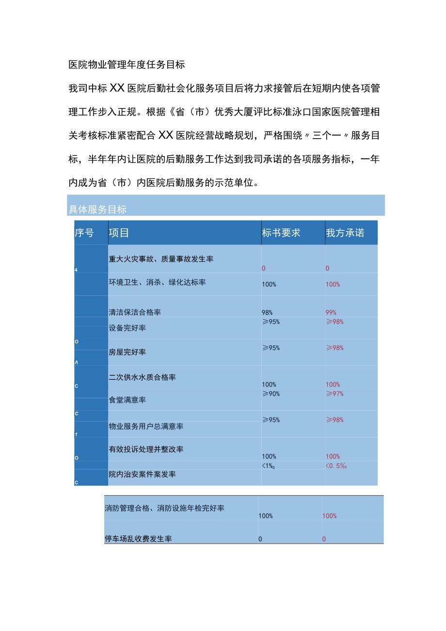 医院物业管理年度任务目标.docx_第1页