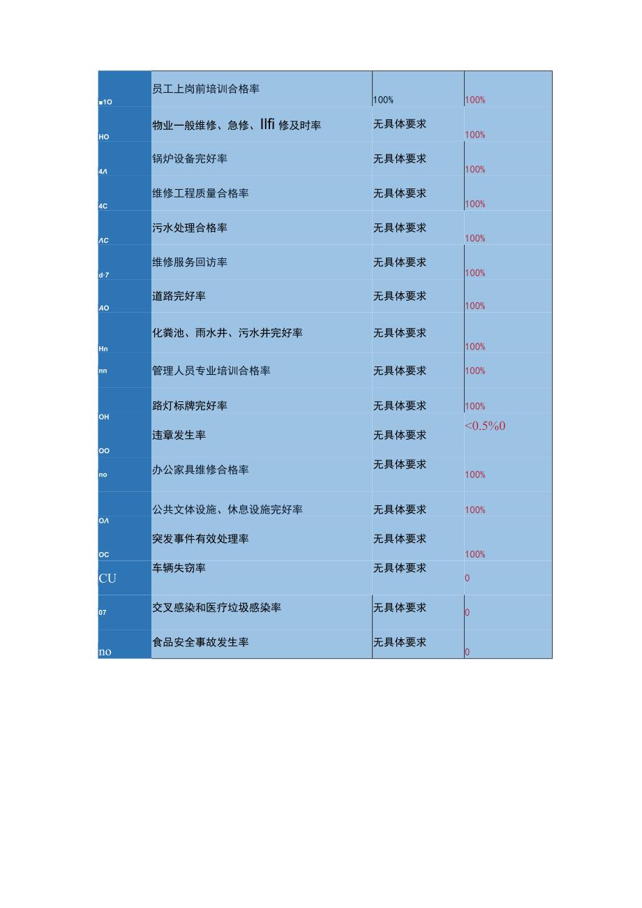 医院物业管理年度任务目标.docx_第2页