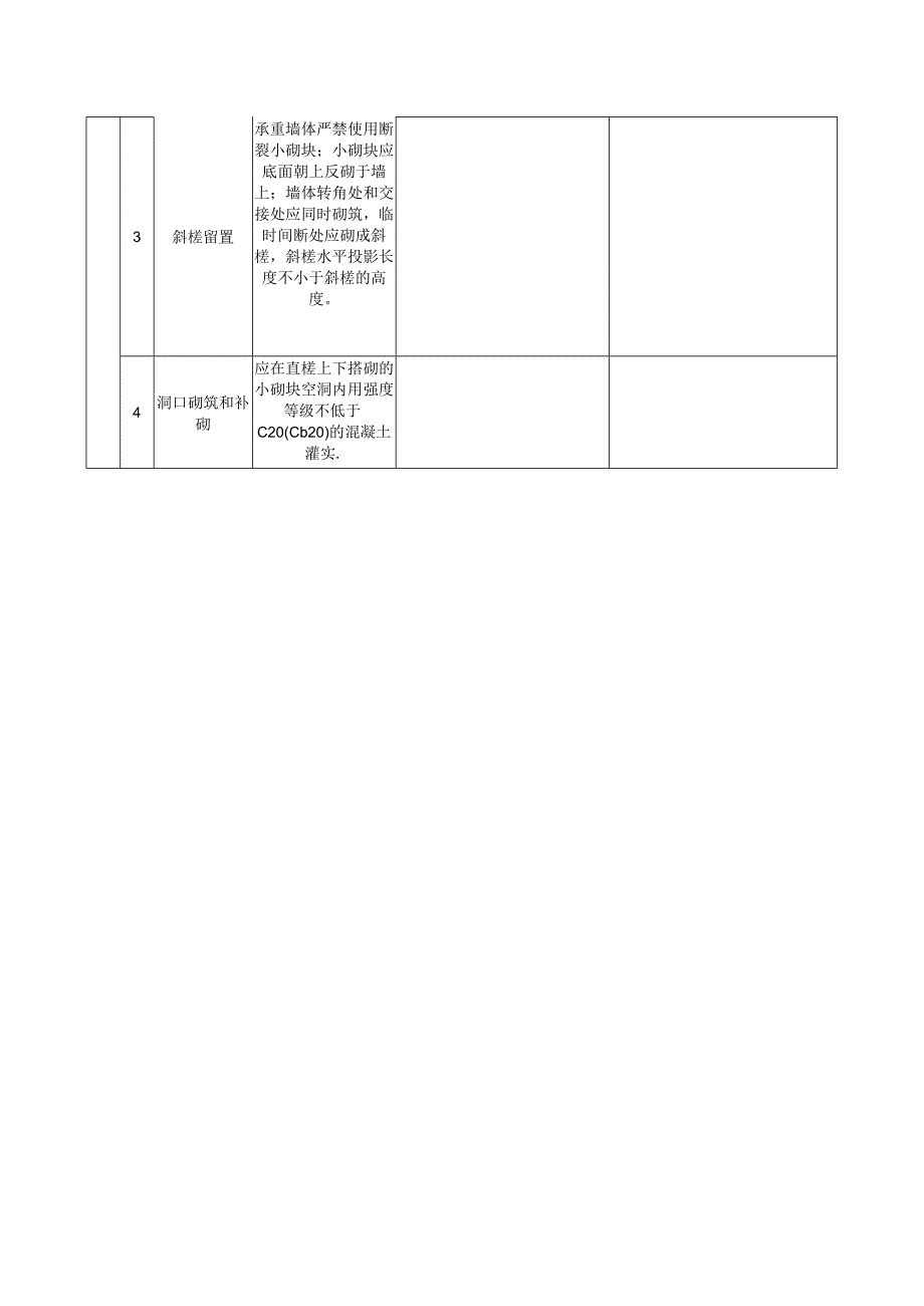 电力工程建设混凝土小型空心砌块砌体工程检验批质量验收记录表.docx_第2页