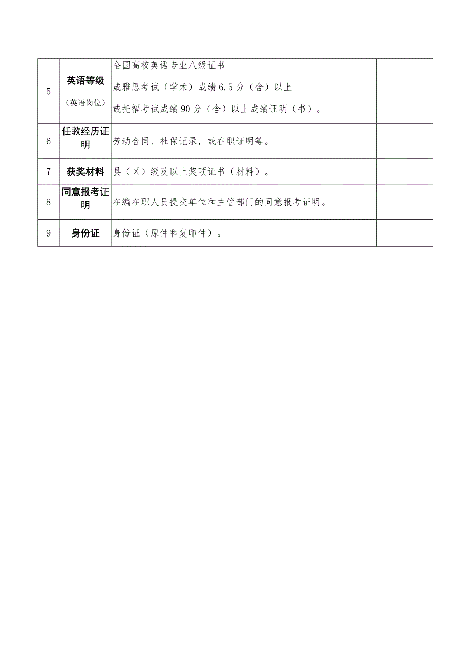 现场确认提交材料表.docx_第3页