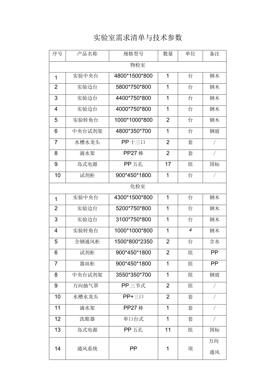实验室需求清单与技术参数.docx_第1页