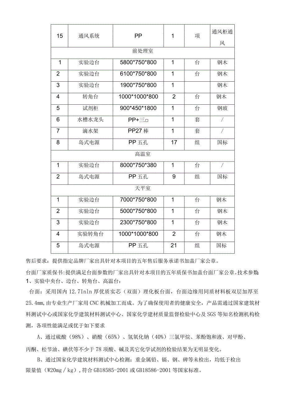 实验室需求清单与技术参数.docx_第2页