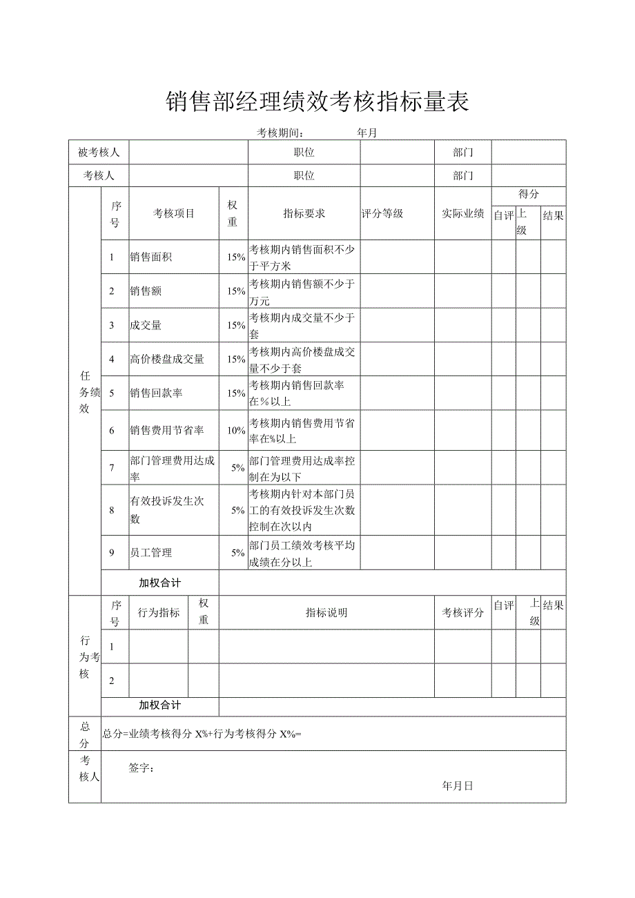 销售部经理绩效考核指标量表.docx_第1页