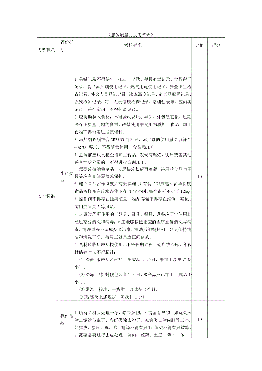 《服务质量月度考核表》.docx_第1页
