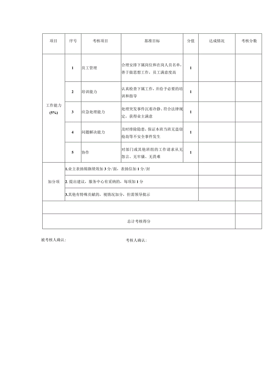 物业薪酬管理安管班长绩效考核表.docx_第2页