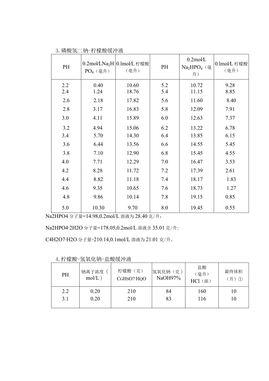 常用缓冲溶液配制方法.docx_第2页