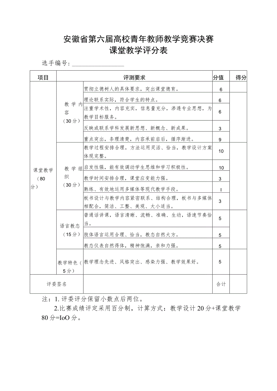 安徽省第六届高校青年教师教学竞赛决赛课堂教学评分表.docx_第1页