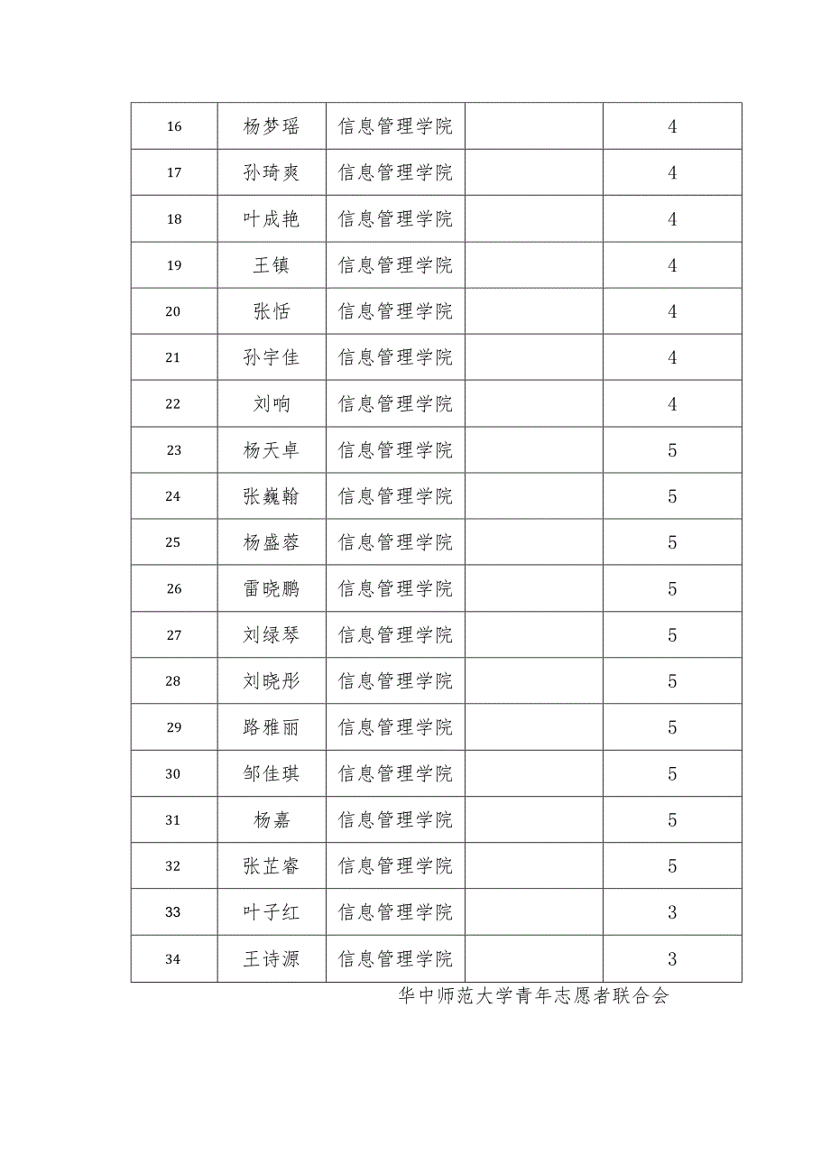 补录志愿服务活动说明表.docx_第3页