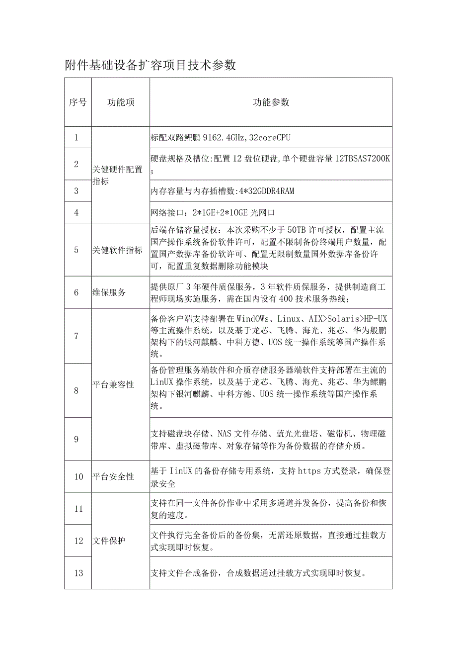 基础设备扩容项目技术参数.docx_第1页