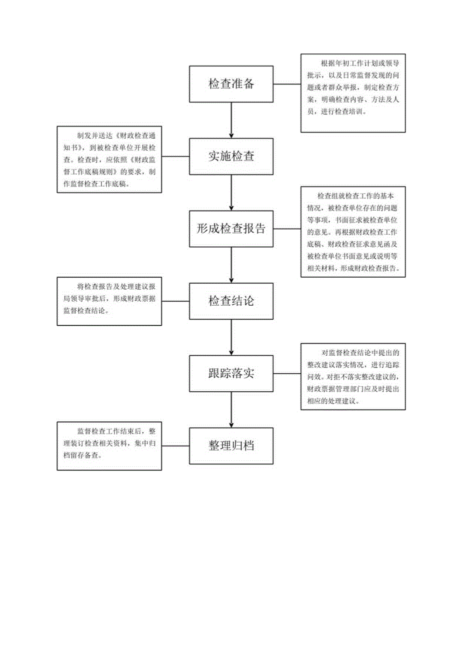 行政处罚流程图群众举报.docx_第3页