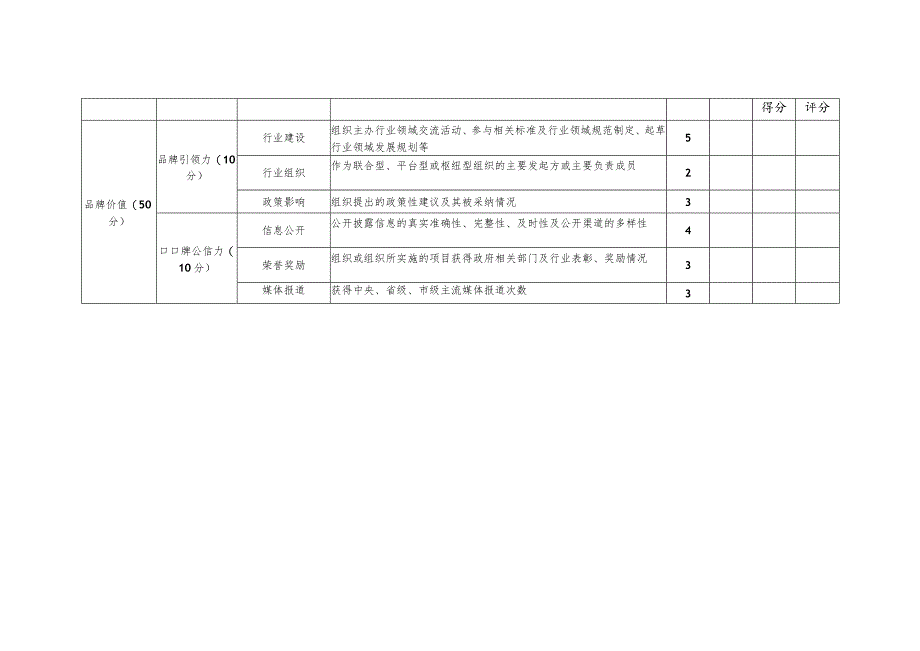 品牌社会组织评价指标.docx_第3页