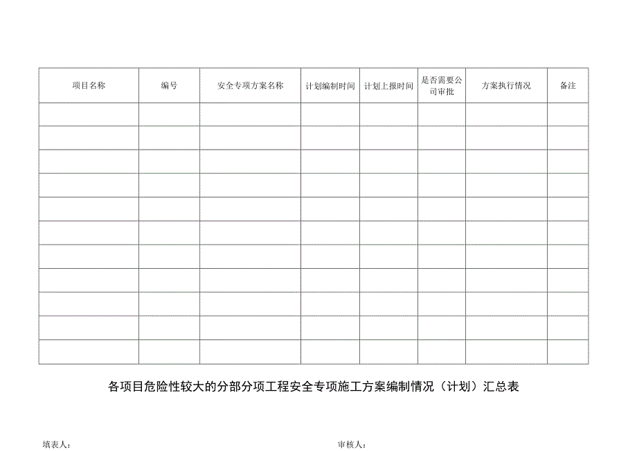 危险性较大的分部分项工程安全专项施工方案编制情况（计划）汇总表.docx_第1页