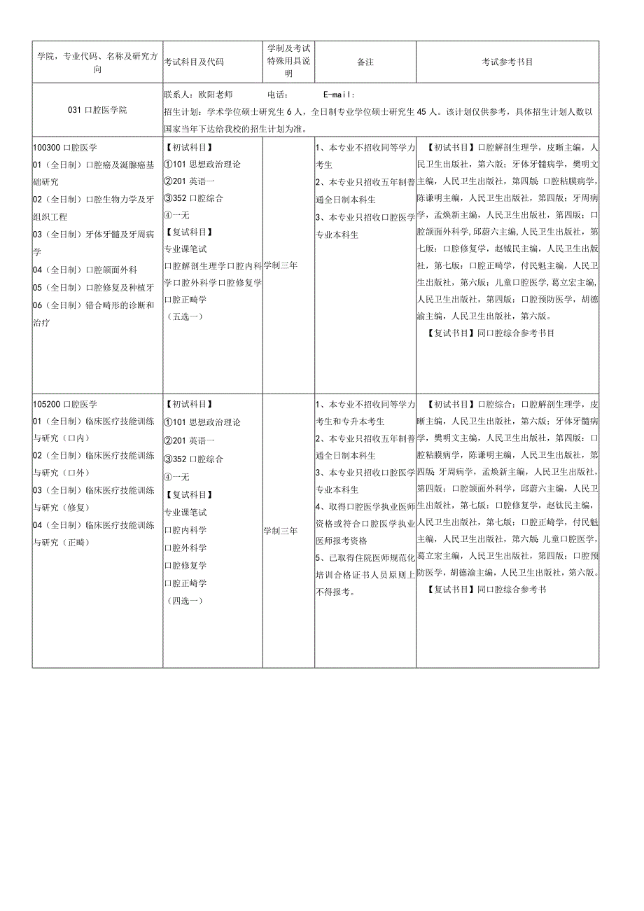 考试参考书目.docx_第1页