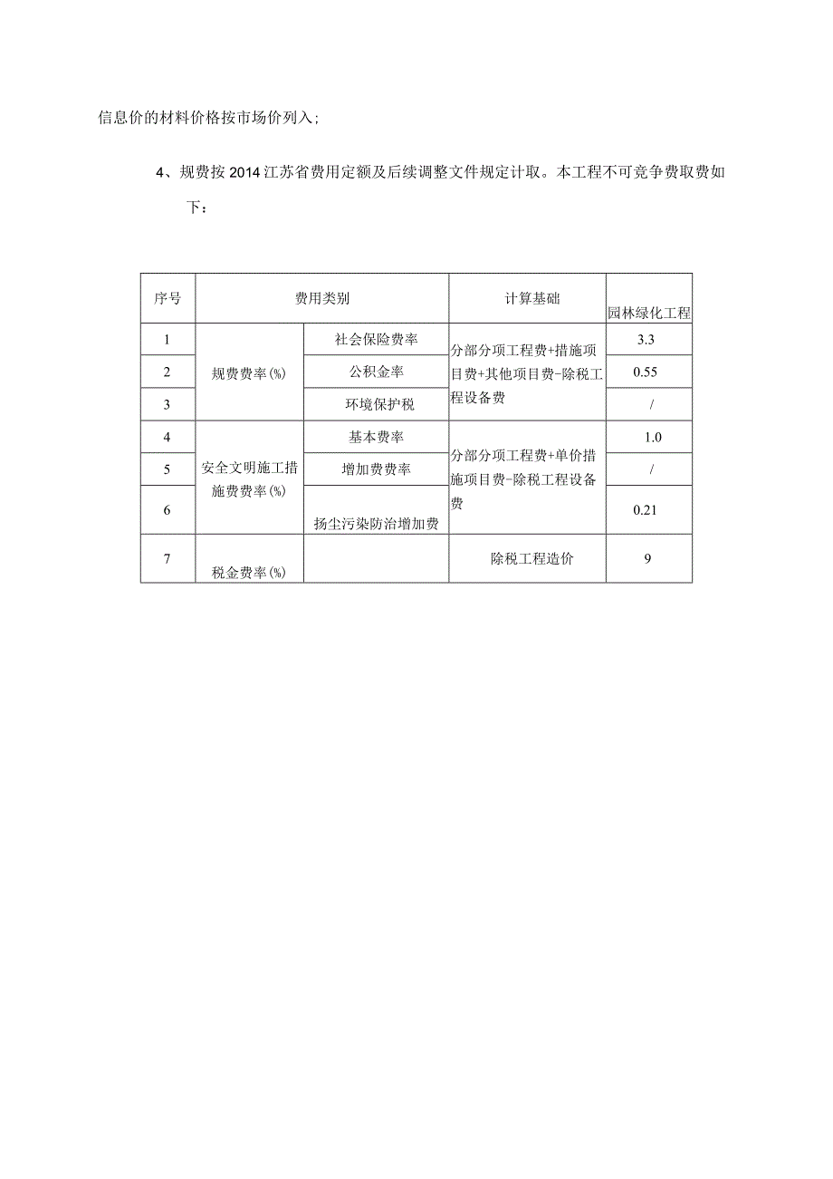 控制价编制说明.docx_第2页