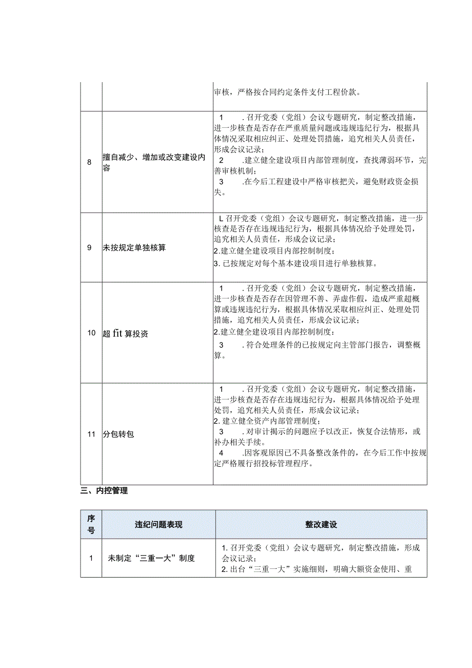 政府采购、基本建设、内控管理等审计查出问题整改建议.docx_第3页