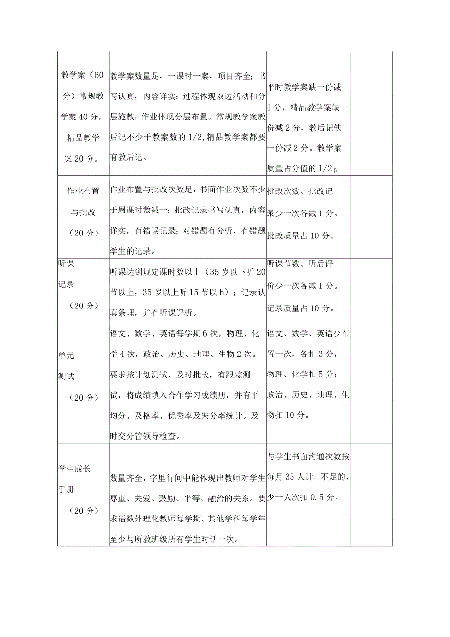 中学教师管理制度.docx_第3页