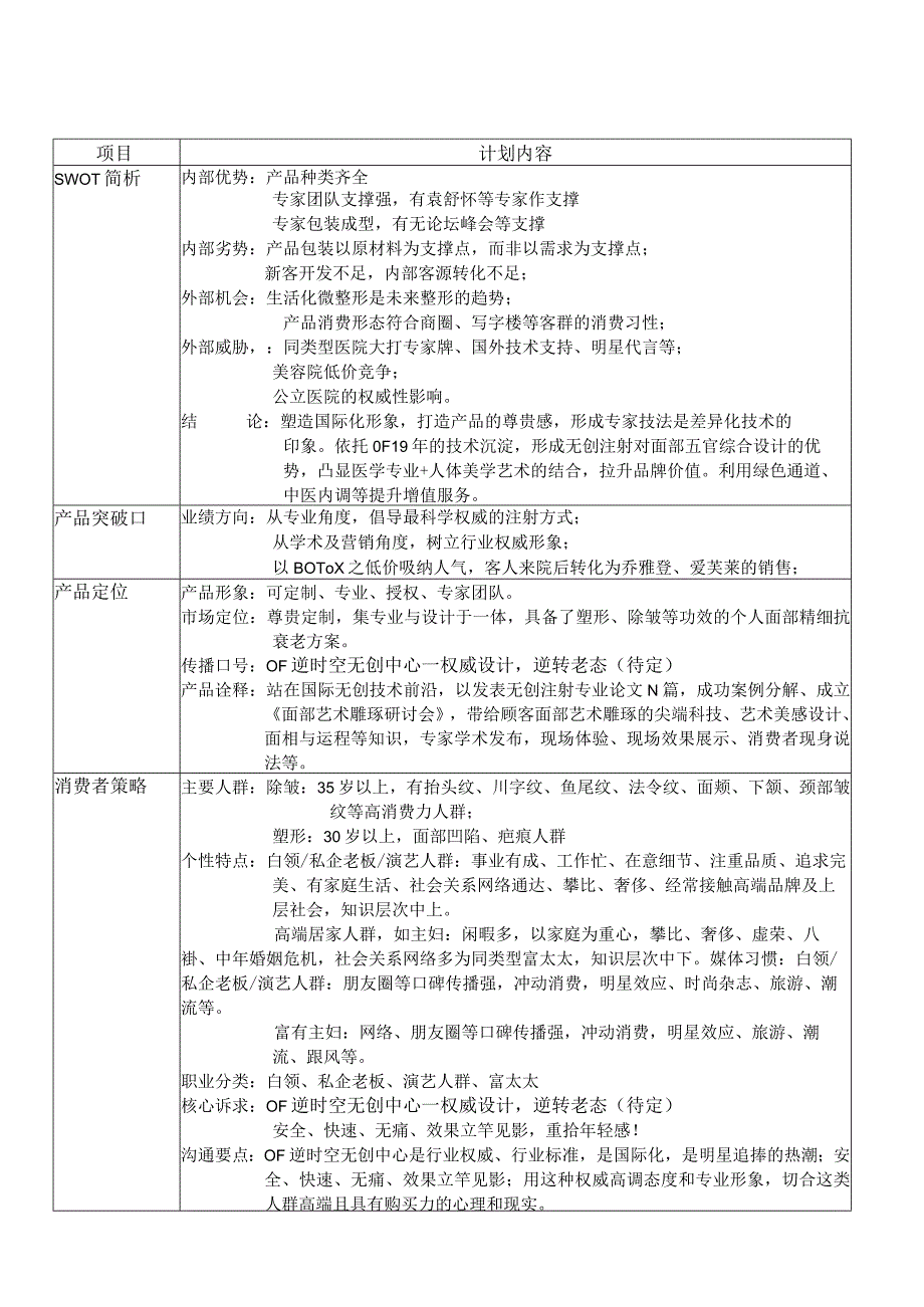 医美整形无创注射产品规划方案.docx_第1页