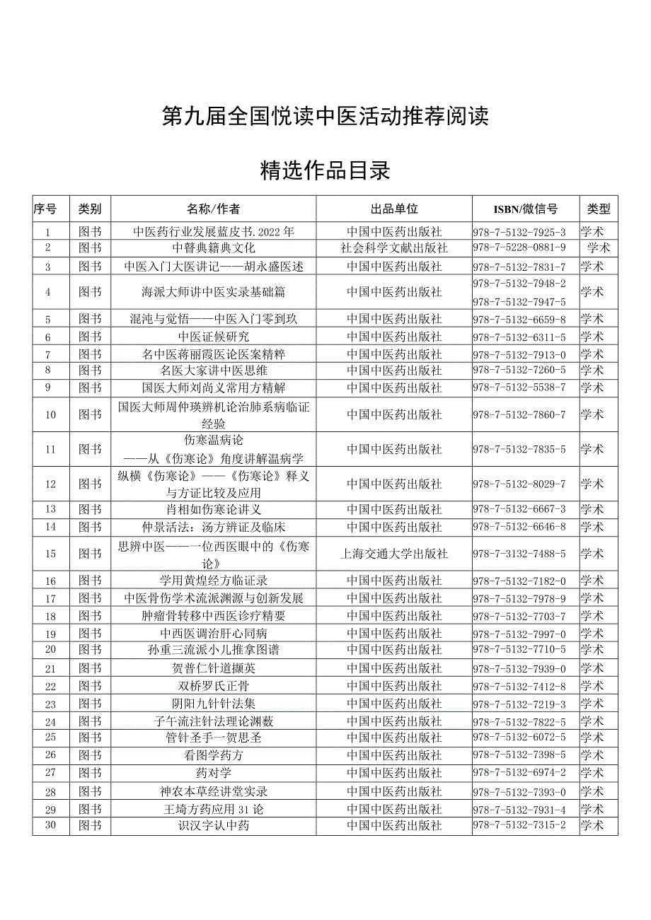 第九届全国悦读中医活动推荐阅读精选作品目录.docx_第1页