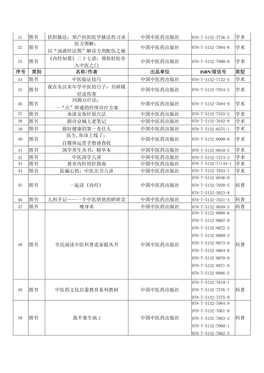 第九届全国悦读中医活动推荐阅读精选作品目录.docx_第2页