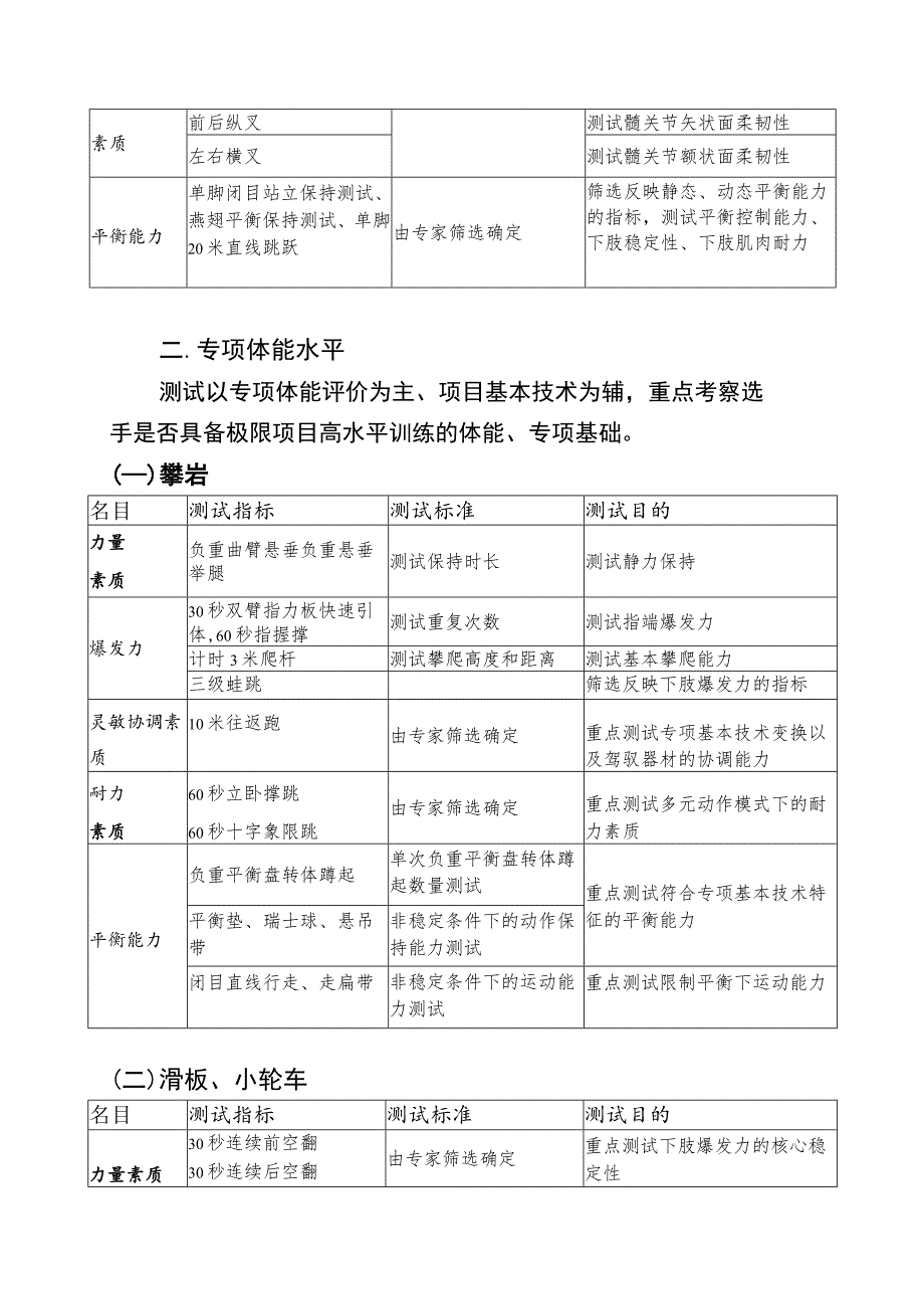 攀岩、冲浪、滑板、小轮车四个奥运项目面向国内外跨界跨项选材标准.docx_第2页