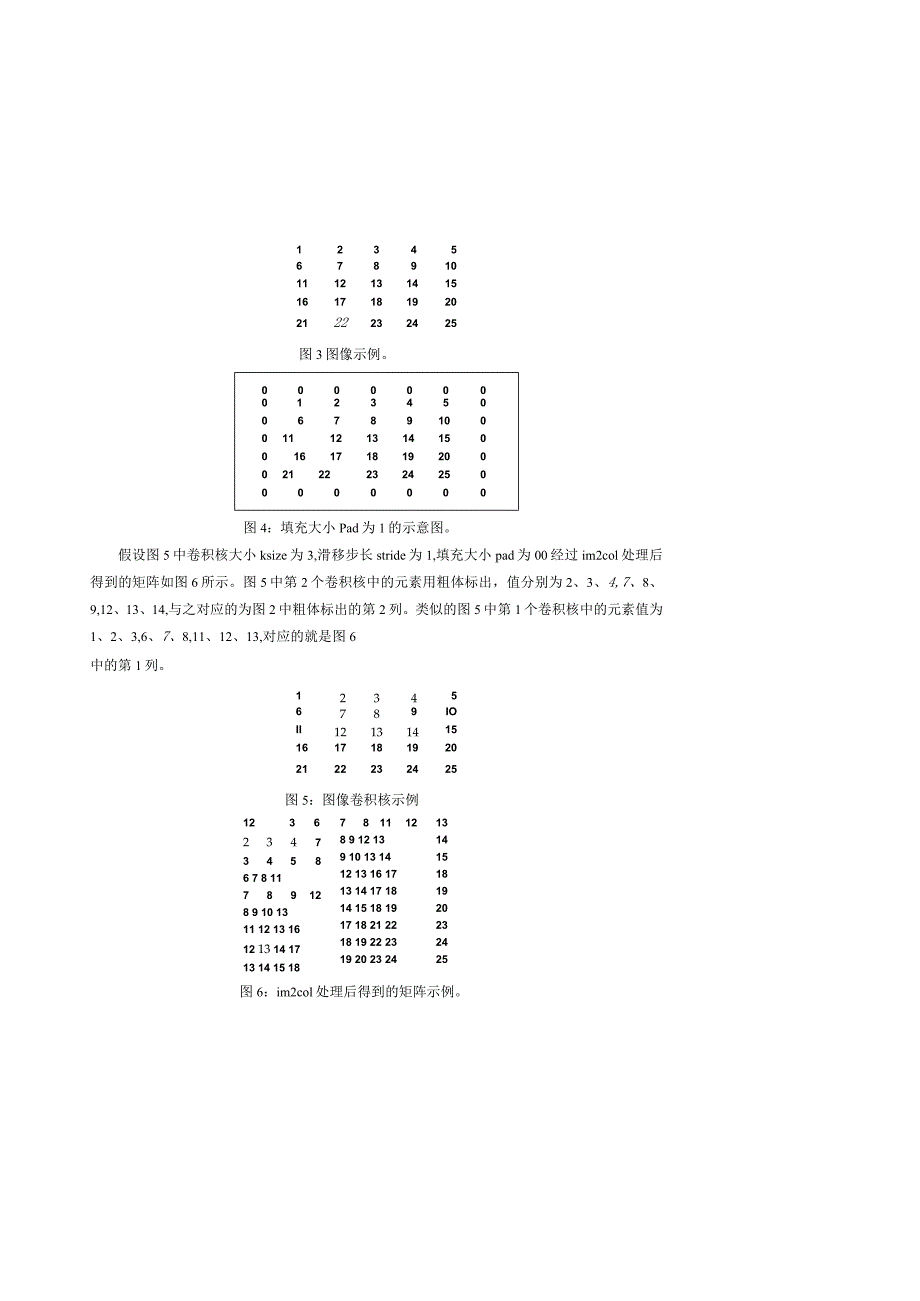 说明书一种面向目标检测的图像矩阵列转换加速方法.docx_第3页