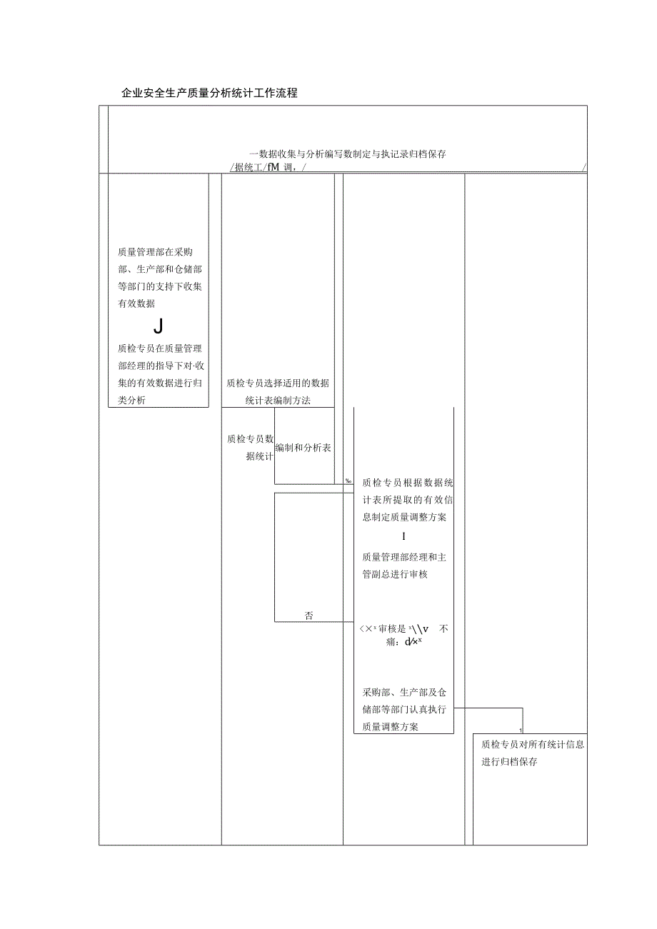 企业安全生产质量分析统计工作流程.docx_第1页