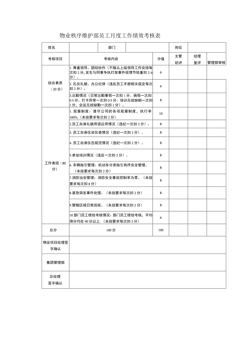 物业秩序维护部员工月度工作绩效考核表.docx_第1页