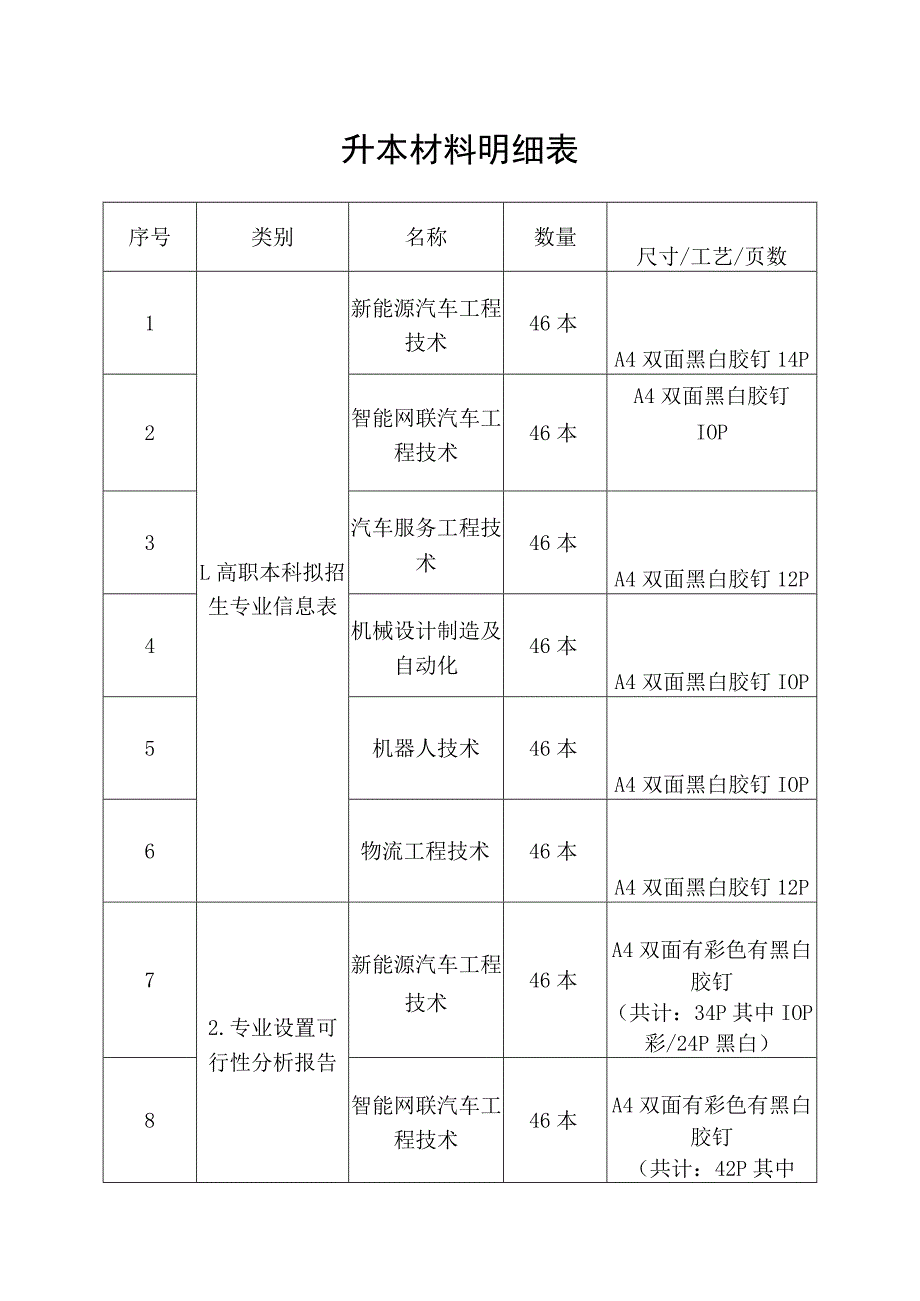 升本材料明细表.docx_第1页